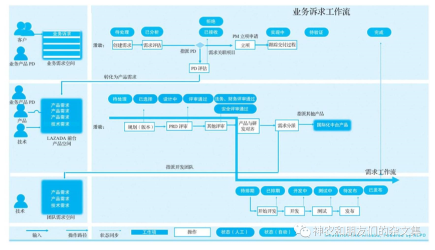 软考笔记--云原生架构内涵