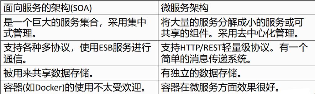 软考笔记--云原生架构内涵