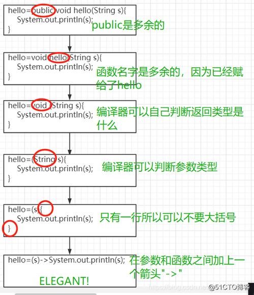 Java中Lambda表达式使用及详解