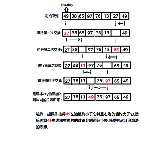 【算法专题】分治 - 快速排序