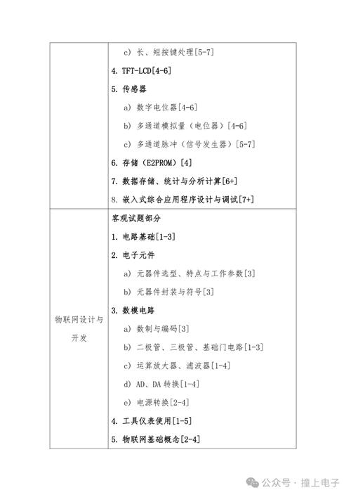 蓝桥杯知识点整理