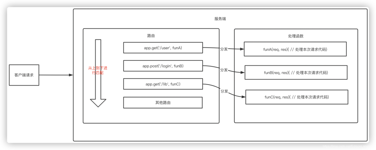 华为OD机试 - 提取字符串中的最长合法简单数学表达式（Java & JS & Python & C & C++）