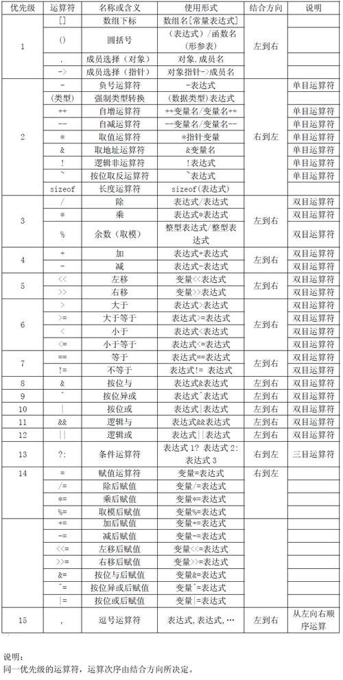 华为OD机试 - 提取字符串中的最长合法简单数学表达式（Java & JS & Python & C & C++）