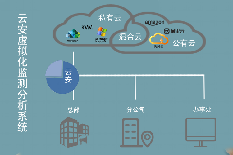 租云服务器如何解析