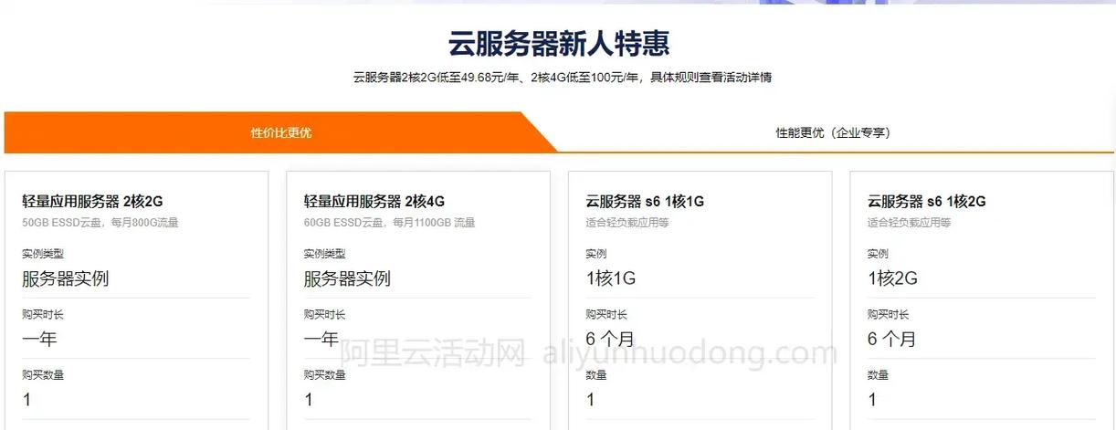 阿里云服务器端口号