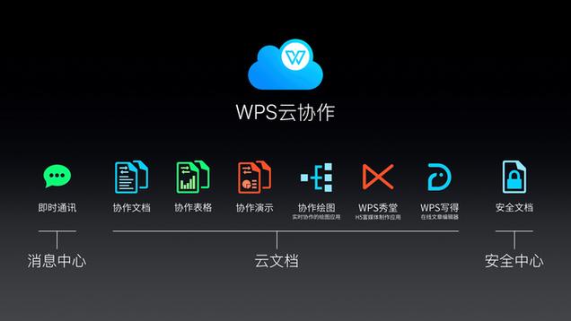 wps手机云服务器