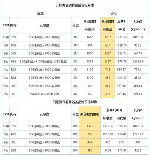 云服务器免费使用价格实惠