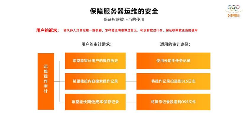 云服务器管理和运维