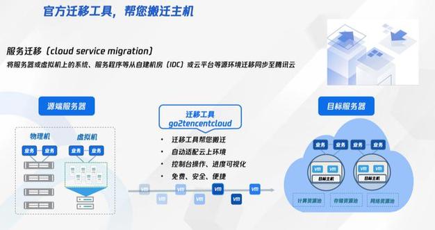 关于湖南造服务器产业云主机的信息