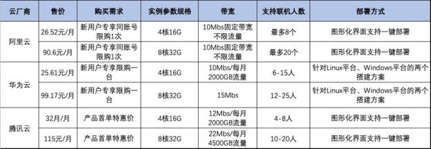 云服务器厂商价值排行
