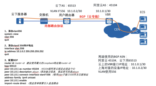 阿里云服务器可以连专线吗