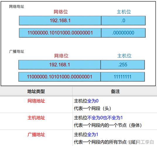 免费国内云服务器ip地址吗的简单介绍