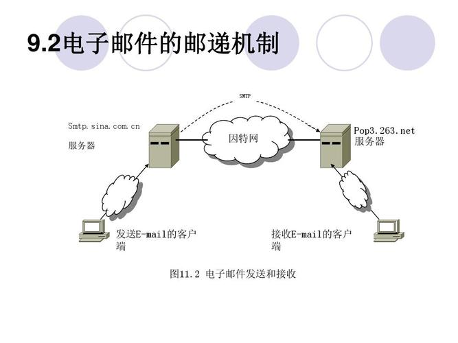 云邮件服务器的好处