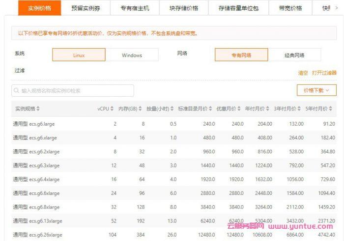 个人用云服务器租赁费用