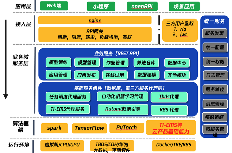 AI Agent智能应用从0到1定制开发「有讠果」