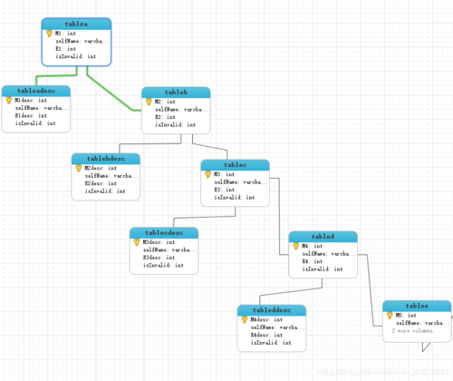 redmine 数据结构、表的关联关系详细介绍（ruby on rails）