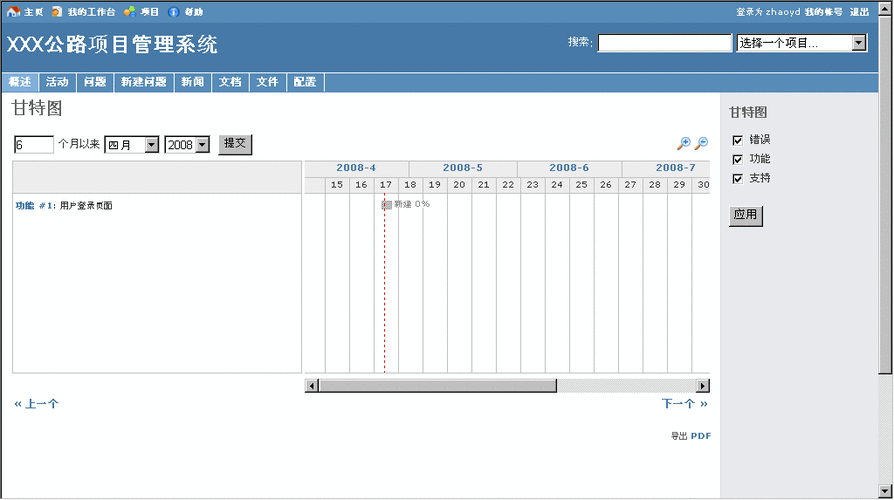 redmine 数据结构、表的关联关系详细介绍（ruby on rails）