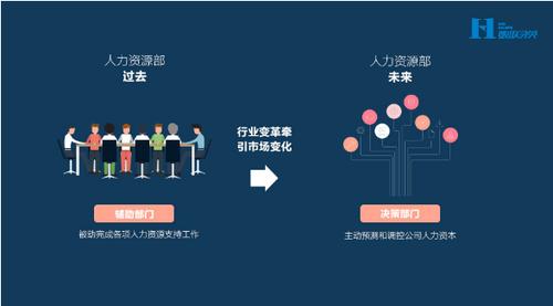 人工智能与人力资源：未来人力资源管理的变革