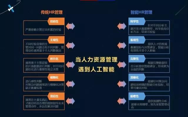 人工智能与人力资源:未来人力资源管理的变革