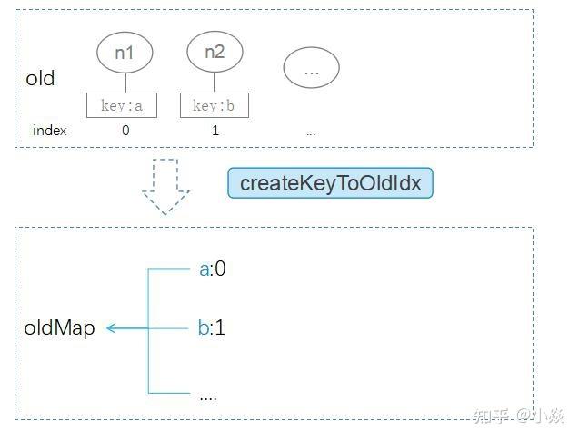 【JS】【Vue3】【React】获取鼠标位置的方法：JavaScript、Vue 3和React示例