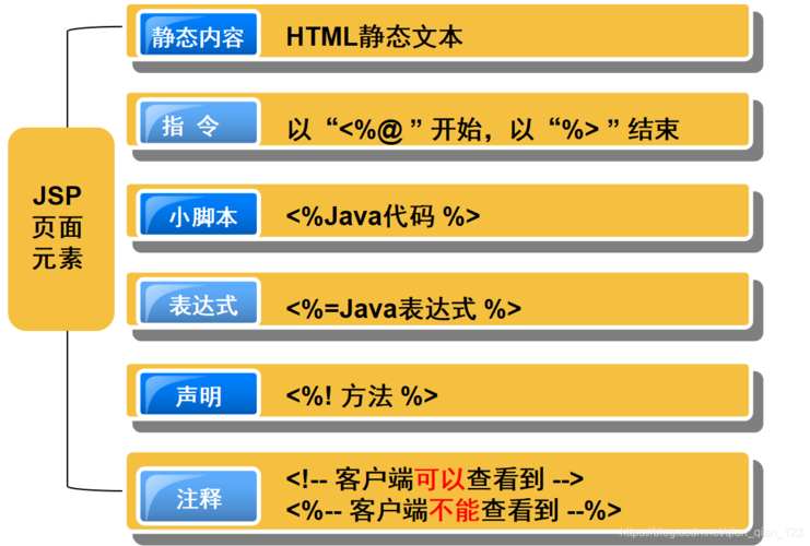 java项目需要那个云服务器