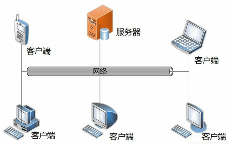 java项目需要那个云服务器