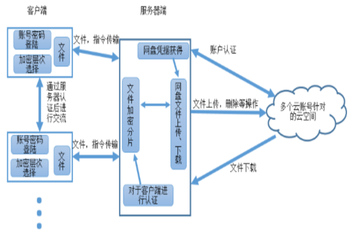 能翻墙的云服务器的简单介绍