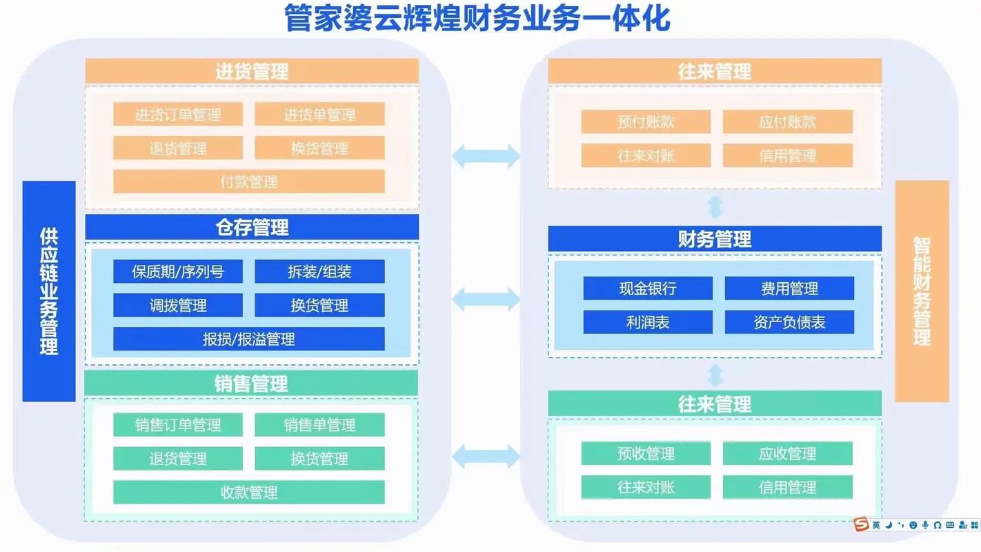 管家婆搭建云服务器的简单介绍