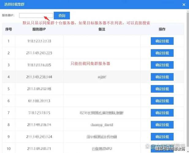 华为云服务器磁盘挂载