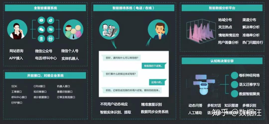 电商运营中的智能客服:AI大语言模型的实践案例