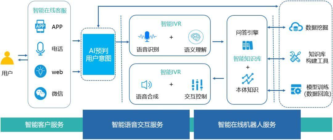 电商运营中的智能客服:AI大语言模型的实践案例