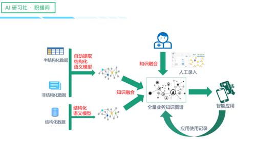 全量知识系统的核心-全量知识的一个“恰当组织”的构想及百度AI答问
