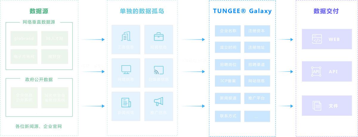 全量知识系统的核心-全量知识的一个“恰当组织”的构想及百度AI答问