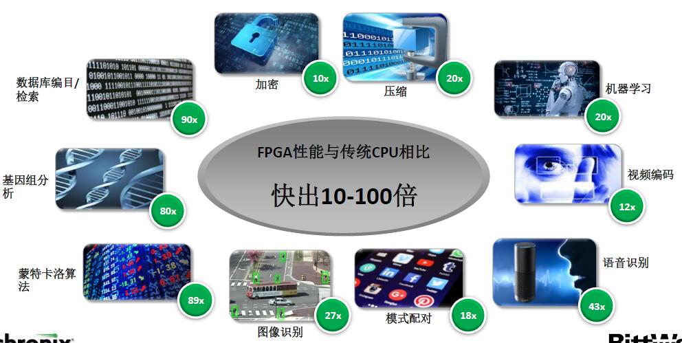 基于英特尔® Gaudi® 2 AI ***的文本生成流水线