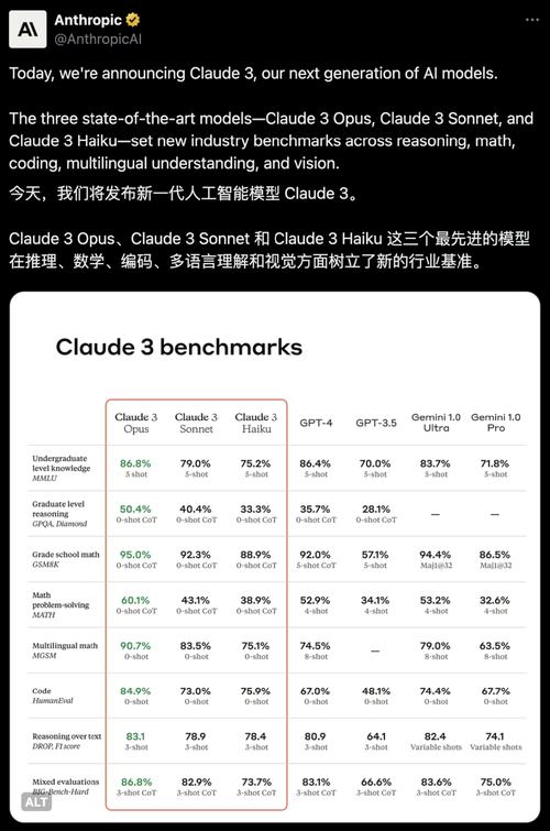 每日一看大模型新闻（2024.1.11）2024属于小模型时代？TinyLlama 小模型发布后爆火：参数轻量级，性能重量级！；广告人上手AI作图的那些痛，这个平台真懂了；文心大模型融入荣耀Magic