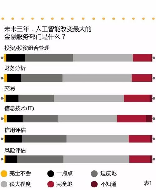关于AI与资本市场的一些思考