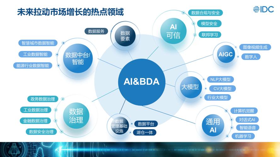 关于AI与资本市场的一些思考