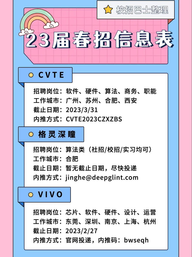 蓝禾,三七互娱,顺丰,康冠科技,金证科技24春招内推