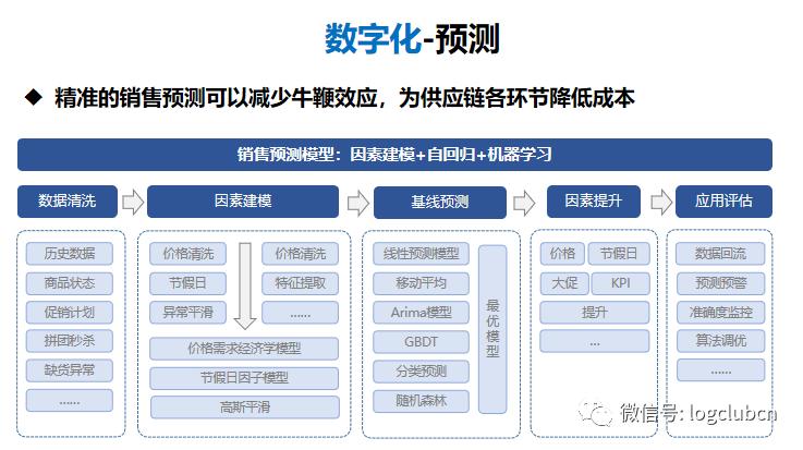AI大模型在物流和供应链管理中的应用