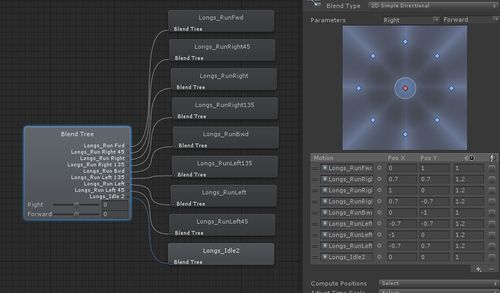 Unity3D 基于ECS的AI思考与怪物同步详解