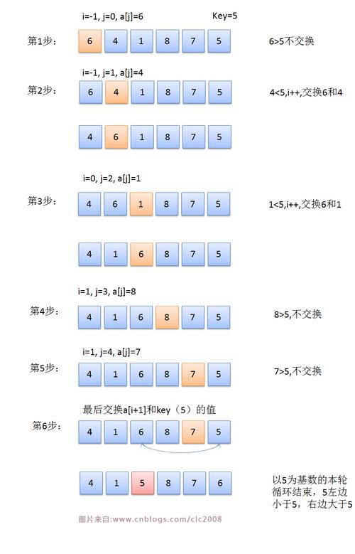 C++二分算法：得到子序列的最少操作次数