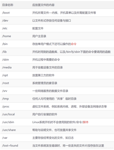 Linux 文件权限详细教程