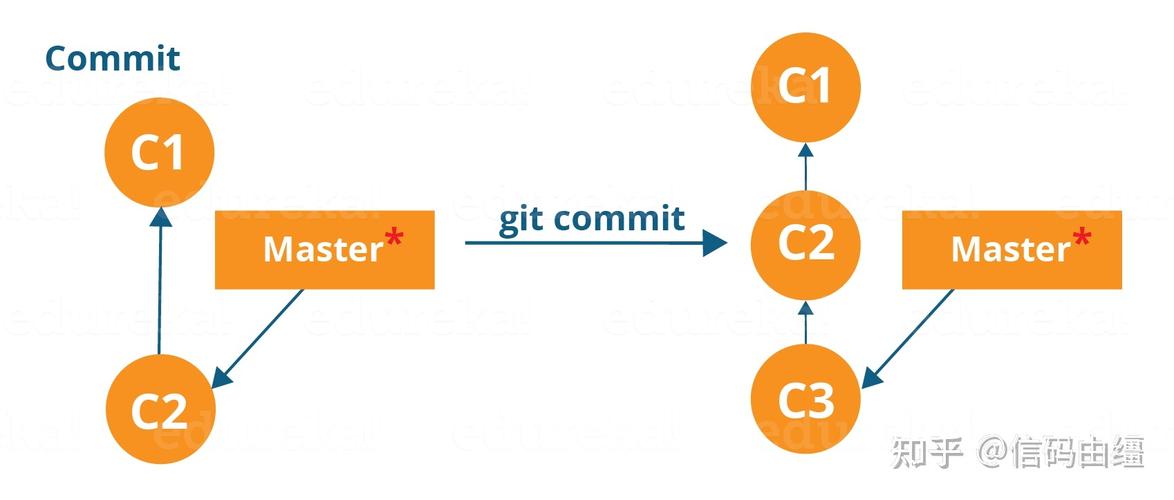【git】常用操作
