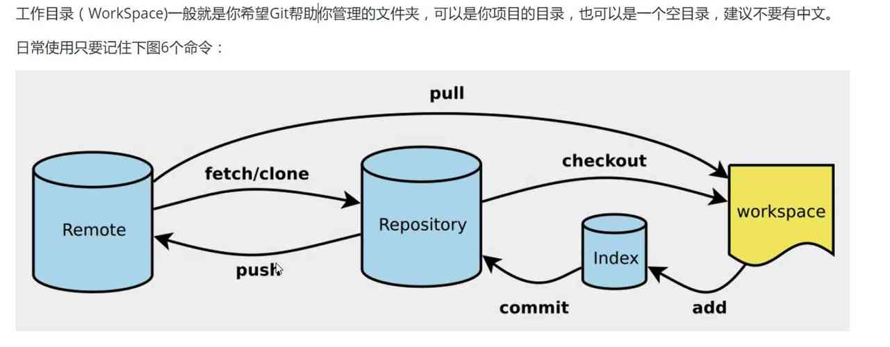 【git】常用操作