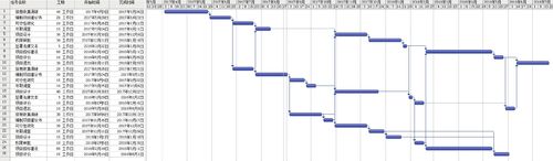 【记录】Git A项目作为产品,B项目继承A项目
