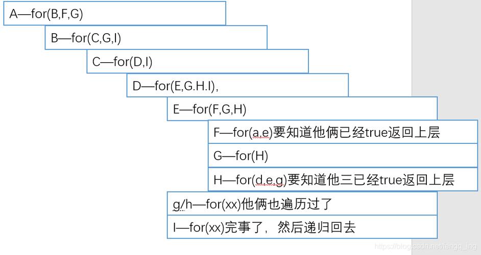 277.【华为OD机试真题】图像物体的边界（深度优先搜索 (DFS)—Java&Python&C++&JS实现）