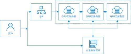云服务器建设原理