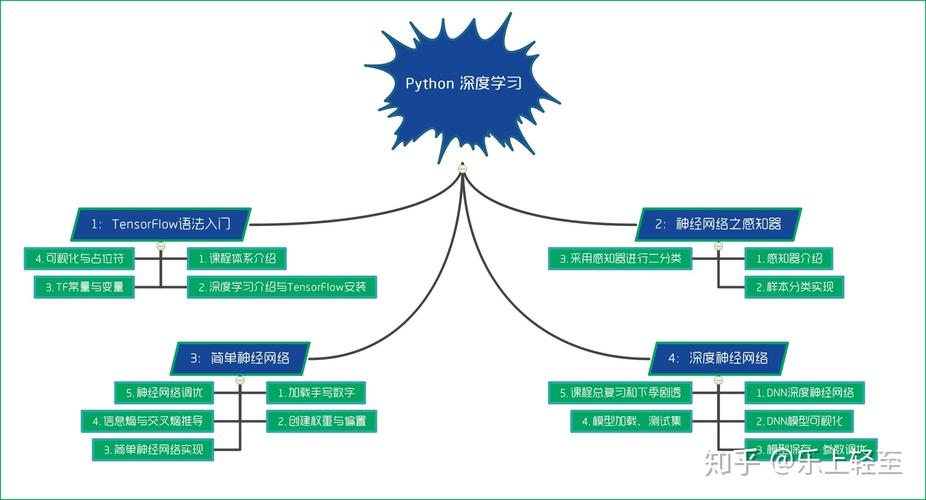 TensorFlow 的基本概念和使用场景