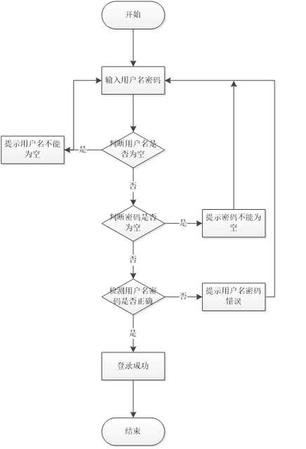 基于微信小程序网上商城购物系统设计与实现 毕业设计论文大纲参考(JSP后台)