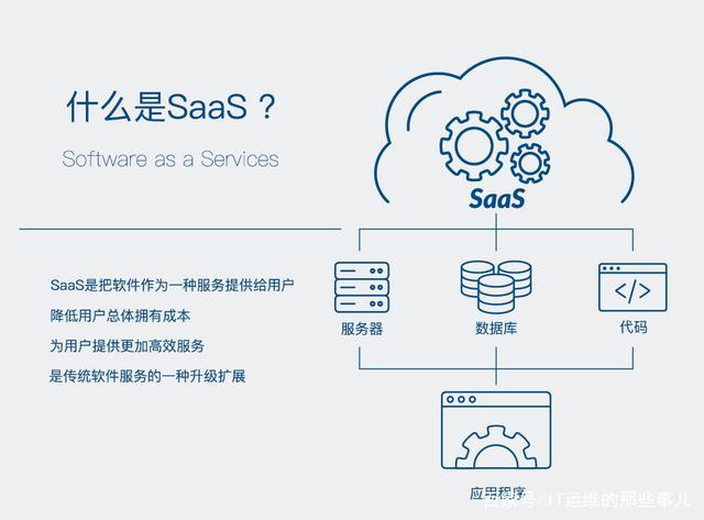 SaaS(Software as a Service)化系统是一种基于云计算模式提供软件服务的架构。它